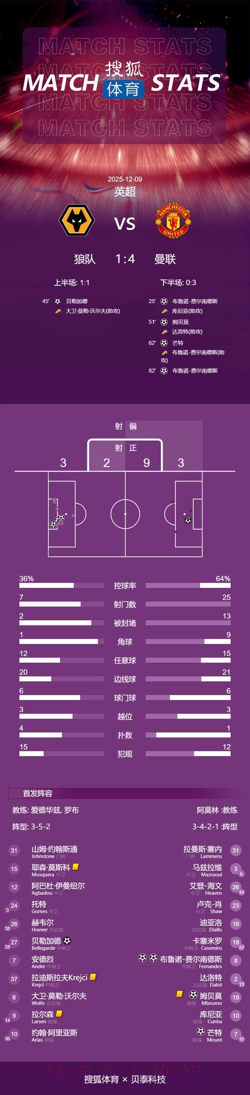 本届世界杯荷兰贝林厄姆赛事预测全面分析 本届世界杯荷兰贝林厄姆赛事预测全面分析
