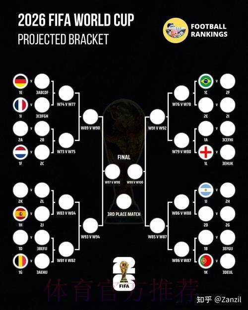 2026世界杯比分预测技巧 2026世界杯比分预测技巧