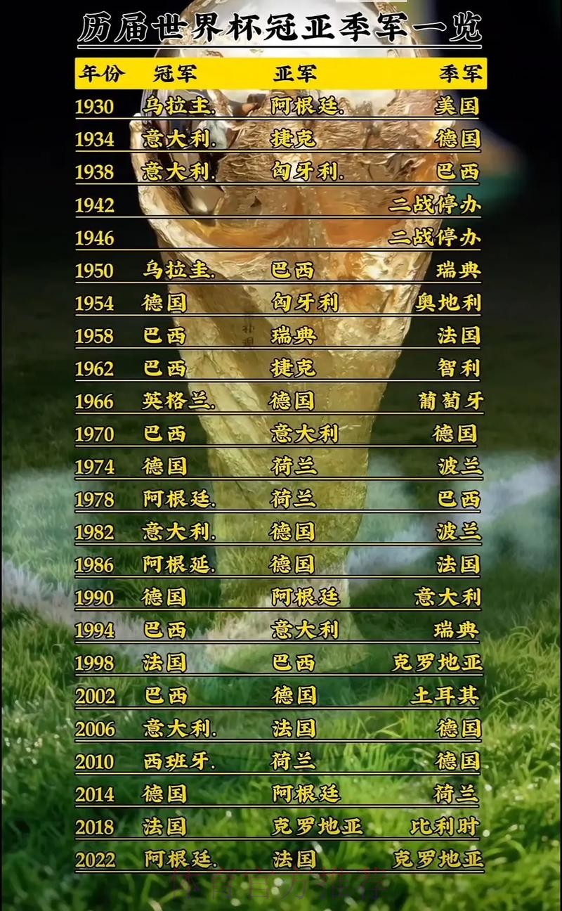 世界杯排名地址 世界杯排名地址