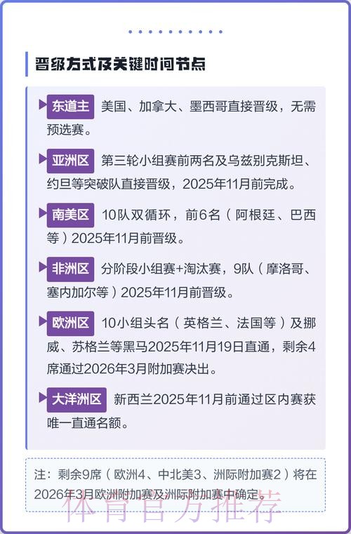 2026美加墨世界杯参赛球队哪里可以看 2026美加墨世界杯参赛球队哪里可以看