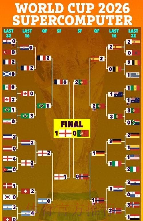 2026世界杯胜负预测方法 2026世界杯胜负预测方法