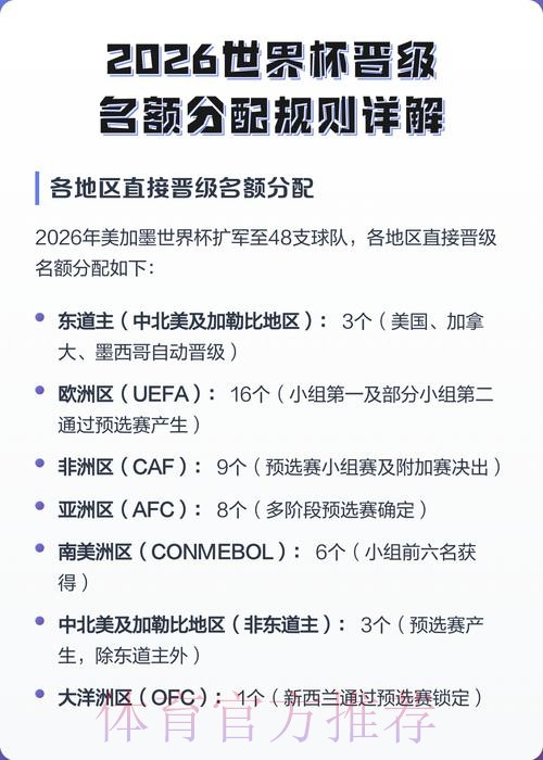 2026世界杯积分规则下载 2026世界杯积分规则下载