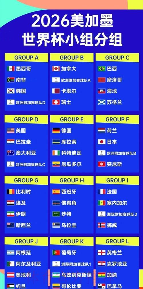 2026世界杯强队排名怎么查