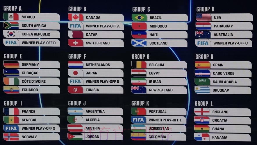 2026美加墨世界杯积分规则靠谱吗